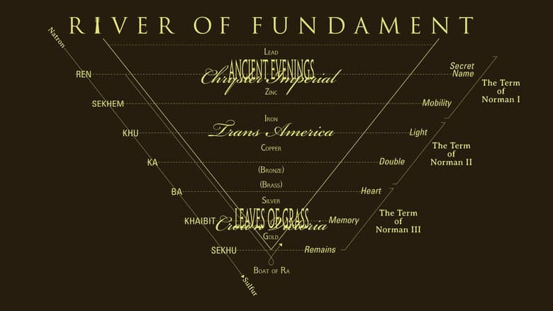 River of Fundament still