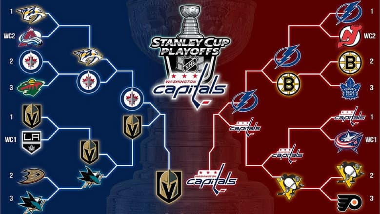 Washington Capitals 2018 Stanley Cup Champions still