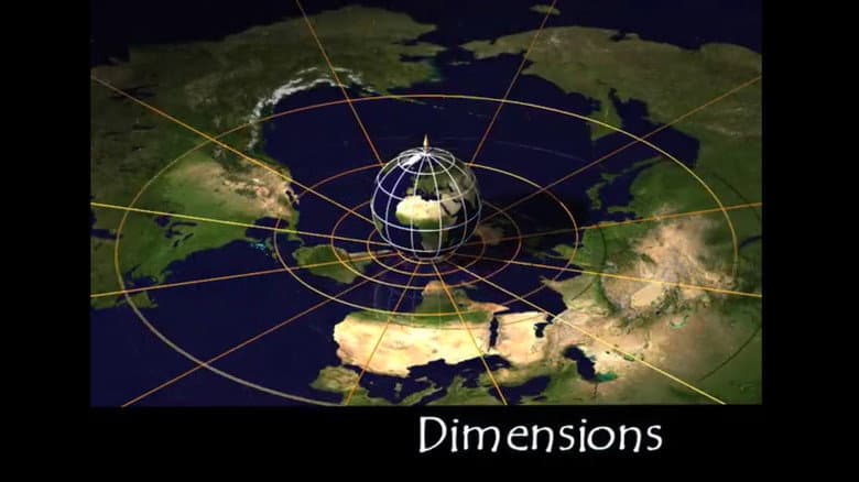 Dimensions still